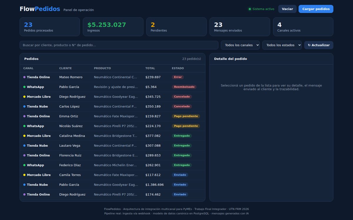 Panel operativo de FlowPedidos mostrando KPIs y pedidos multicanal